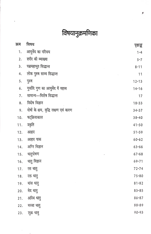 Kriya Sharira ( Shloka Sangraha)